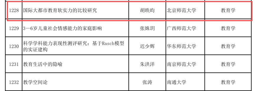 我院胡昳昀副教授获批2025年国家社会科学基金后期资助项目