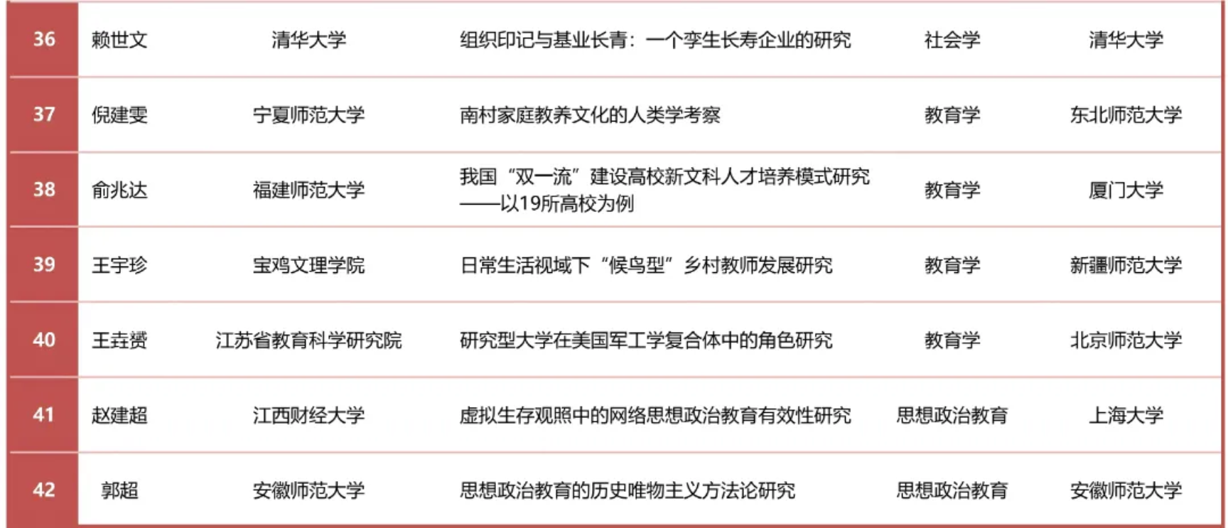 我院博士毕业生王垚赟的论文入选2026年度“中国社会科学博士论文文库”
